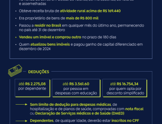 Receita começa a receber nesta segunda declarações do Imposto de Renda